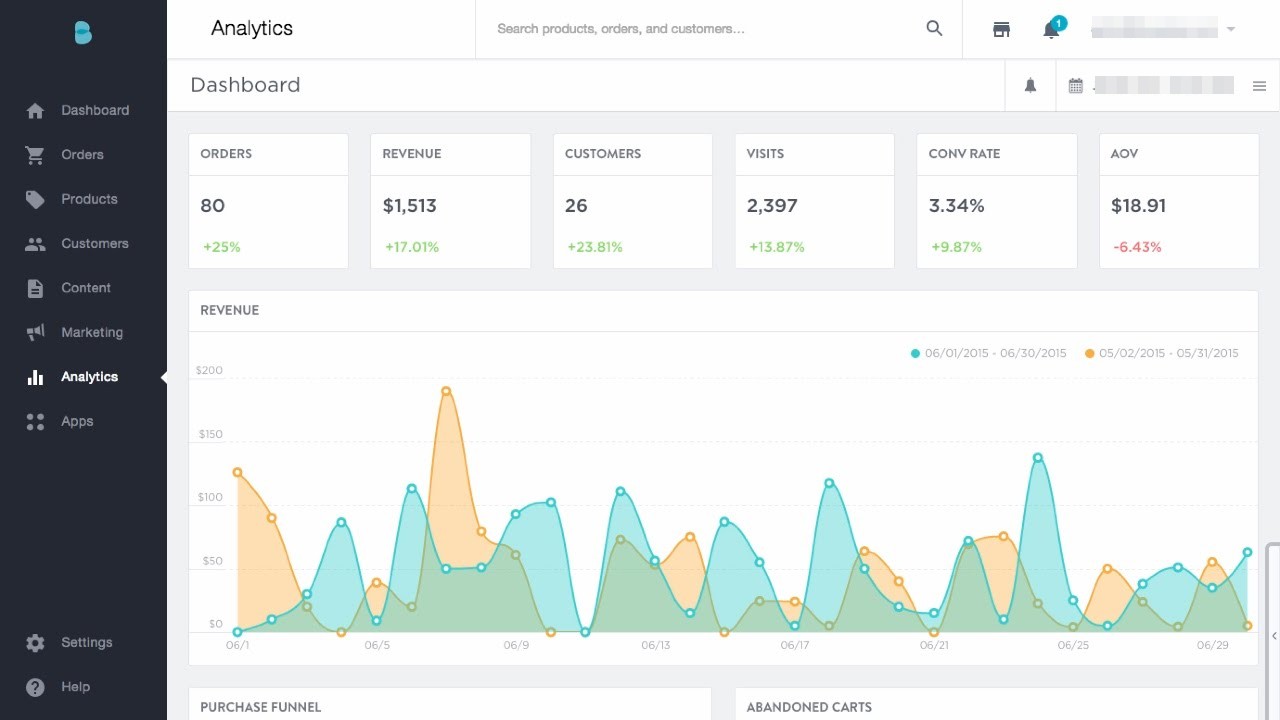 Bigcommerce vs Shopify