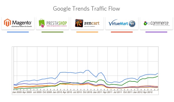 Interview with Justin Williams, a Web Guru and a Cart2Cart User