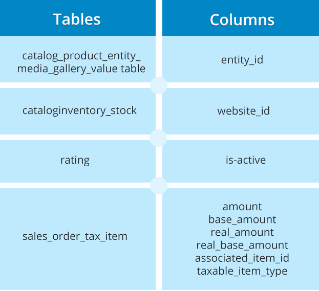 The Key Differences Between Magento 1.x and 2.0