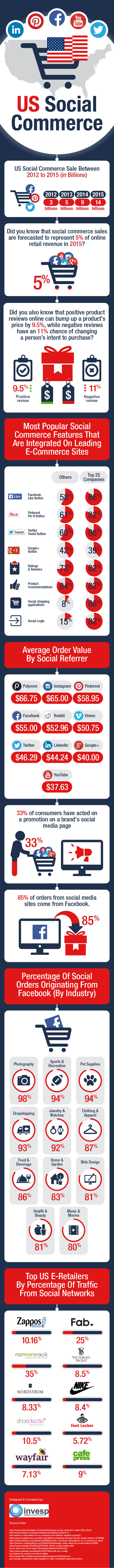 How Much Money You Lose Without Social Commerce? How Much Money You Lose Without Social Commerce?
